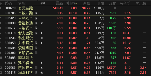 重磅利好来了！大金融爆发 该板块掀涨停潮！