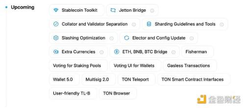 TON 2024 年路线图详解：Gas、DeFi 和 Stake