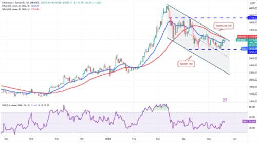 ETH以太坊5月21日USD最新价格 以太坊24小时价格上涨超20%