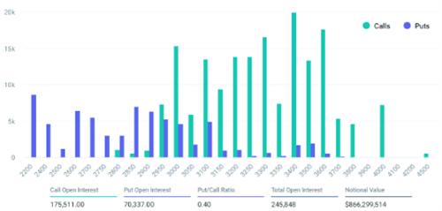 ETH以太坊5月21日USD最新价格 以太坊24小时价格上涨超20%