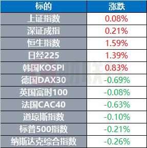 股市波动，中概股领涨；美官员辞职抗议对以政策