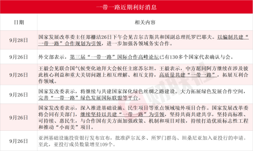 一带一路利好密集催化！A股工程建设类上市公司海外订单一览