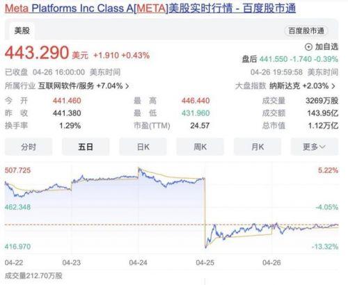 扎克伯格的“元宇宙”梦还能坚持多久？