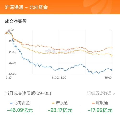 9月5日北向资金最新动向（附十大成交股）