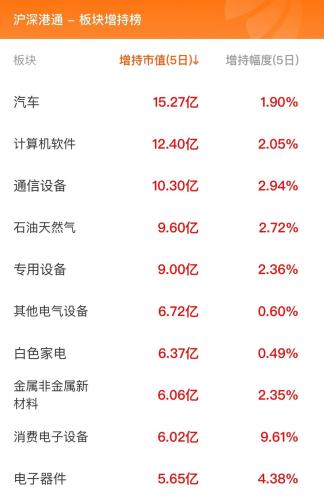 9月5日北向资金最新动向（附十大成交股）