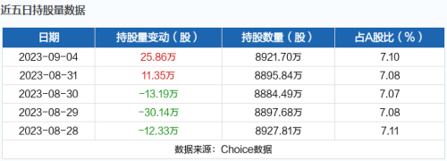 9月5日北向资金最新动向（附十大成交股）