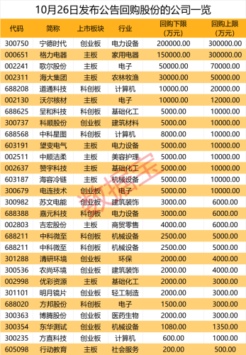 AI概念股异动 两大龙头股透露订单最新消息