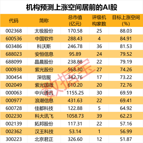 AI概念股异动 两大龙头股透露订单最新消息