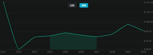 KuCoin旗下的KCS币5月20日最新价格 KCS币未来价格走向分析