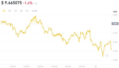 KuCoin旗下的KCS币5月20日最新价格 KCS币未来价格走向分析