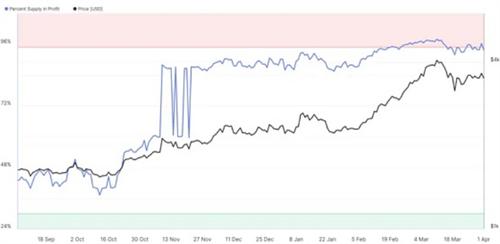 以太坊失守3300美元 以太坊4月3日行情趋势