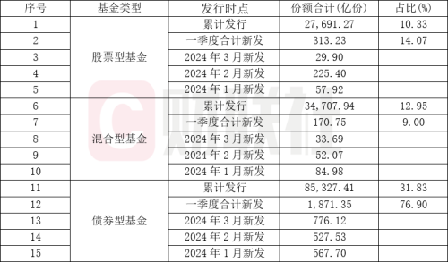 债基规模创新高，市场情绪乐观