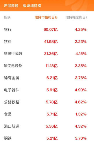 2月20日北向资金最新动向（附十大成交股）