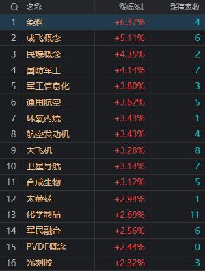 收评：沪指窄幅震荡涨0.22% 两市成交额跌破万亿