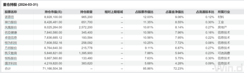 大曝光！这类基金出手了