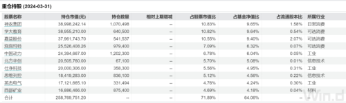 大曝光！这类基金出手了