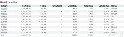 大曝光！这类基金出手了