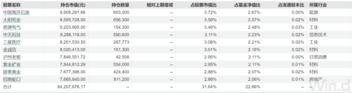 大曝光！这类基金出手了