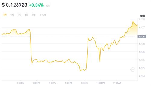 TRX币5月11日USD兑换价格是多少 有机会上涨至0.5USD吗?