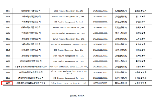 银行整合加速，法人机构数量锐减