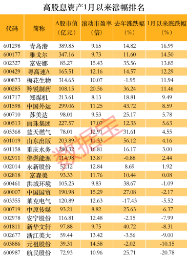 五大维度筛选高股息资产(附股票名单)