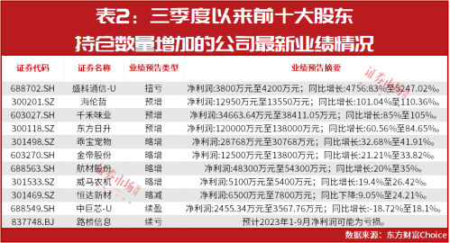 大股东入场“抄底”！9只低价股获抢筹 这些公司股价将迎40%大涨？