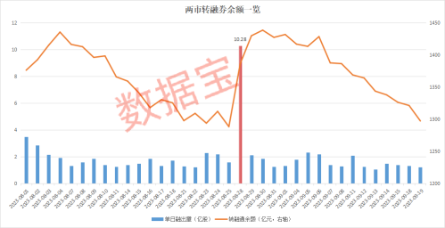 连续三涨停 逼空大戏上演！操作细节曝光！被大比例做空的个股揭晓