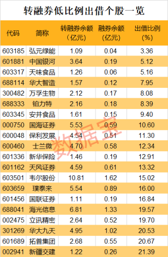 连续三涨停 逼空大戏上演！操作细节曝光！被大比例做空的个股揭晓