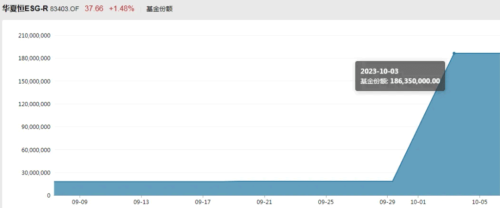 1天加仓港股ETF近67亿！神秘买家是谁？