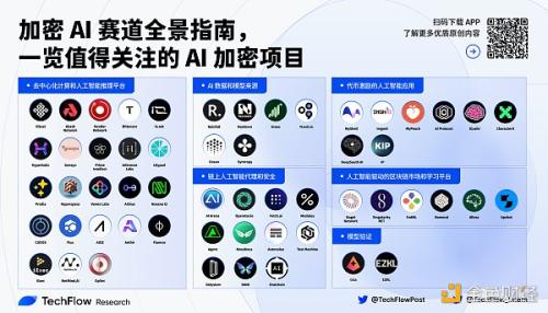 加密 AI 赛道全景指南：一览 AI 业务分类与值得关注的加密项目