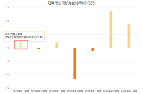 半导体板块三季报“交卷” 消费电子公司成“优等生” Q3业绩最强标的出炉