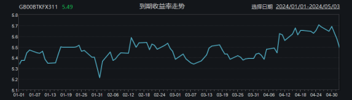 美非制造业PMI跌入收缩区，中资美元债受青睐