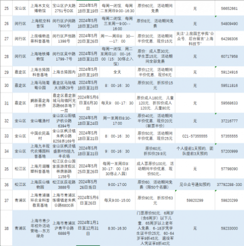 首设“元宇宙”红毯！上海科技节：18日开幕，两千场活动惠民