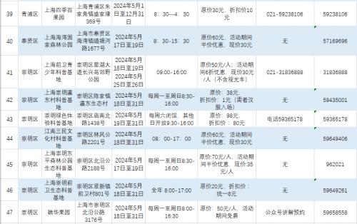 首设“元宇宙”红毯！上海科技节：18日开幕，两千场活动惠民