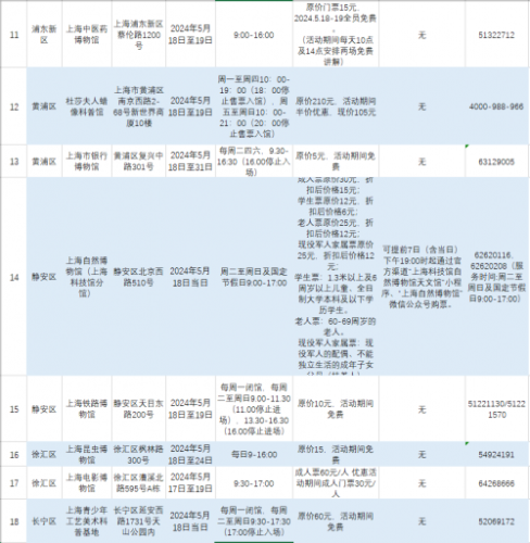 首设“元宇宙”红毯！上海科技节：18日开幕，两千场活动惠民