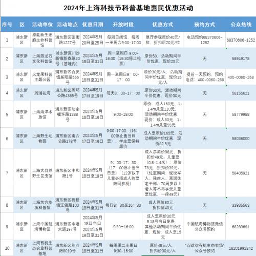 首设“元宇宙”红毯！上海科技节：18日开幕，两千场活动惠民