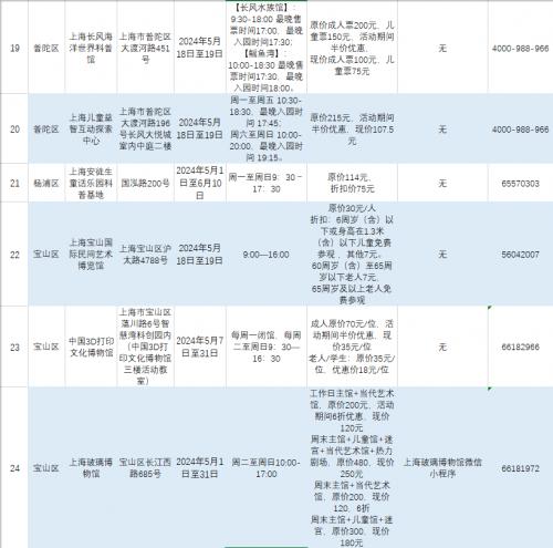 首设“元宇宙”红毯！上海科技节：18日开幕，两千场活动惠民