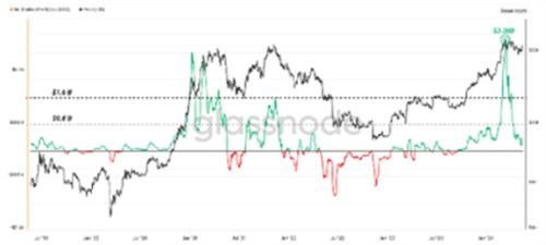 比特币5月23日行情价格 分析师表示比特币价格或将大涨