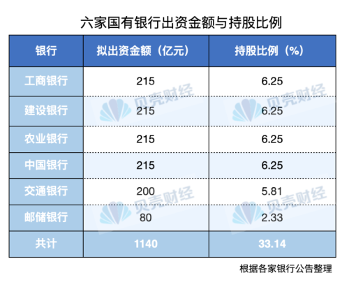 拟出资过千亿！国家大基金三期注册成立