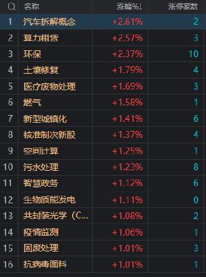 收评：沪指跌1.24%失守3100点 两市成交金额不足7000亿 环保股震荡走强