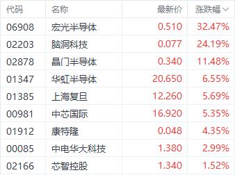 国家集成电路基金三期成立，助力国产芯片崛起