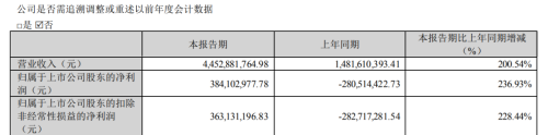 业绩暴增!存储赛道火了