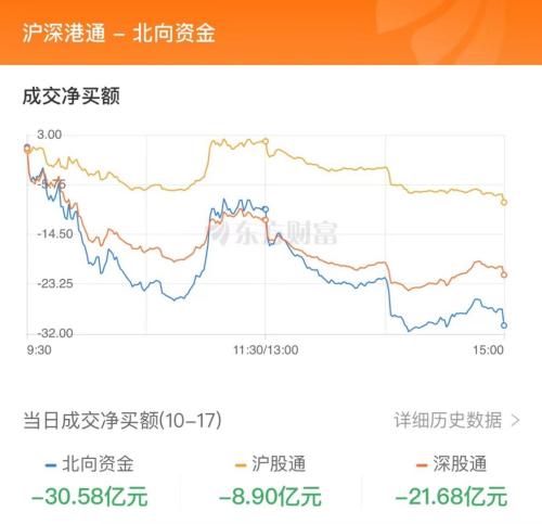 10月17日北向资金最新动向（附十大成交股）