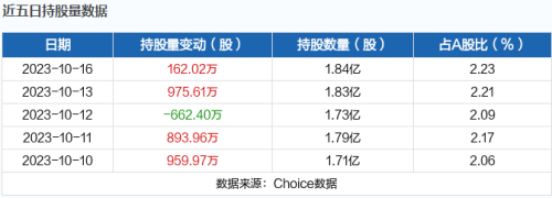 10月17日北向资金最新动向（附十大成交股）