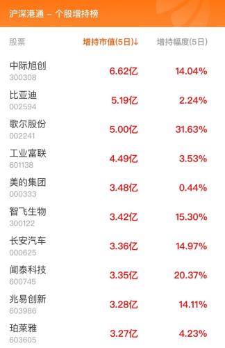 10月17日北向资金最新动向（附十大成交股）