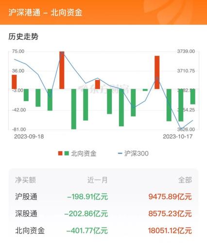 10月17日北向资金最新动向（附十大成交股）