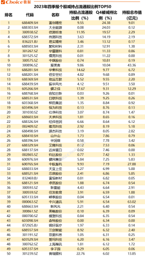 重磅！公募基金四季报数据全解