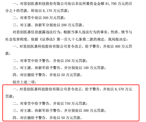 重罚！董事长10年禁入 这家A股公司被罚8000多万！