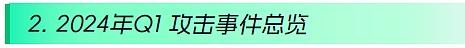 2024年Q1 Web3区块链安全态势、反洗钱分析回顾（一）