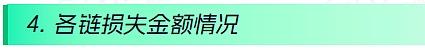 2024年Q1 Web3区块链安全态势、反洗钱分析回顾（一）